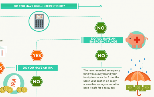what-to-do-with-10k-infographic-numrush