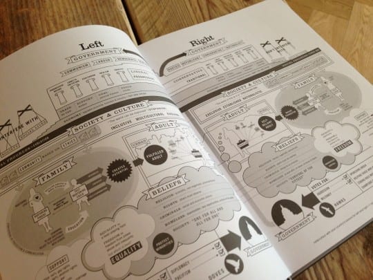 Information-is-Beautiful-pagina-1