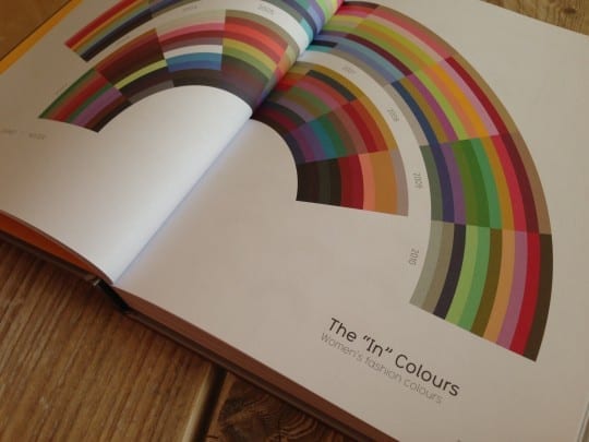 Information-is-beautiful-pagina-2