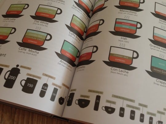 information-is-beautiful-pagina-3-coffee