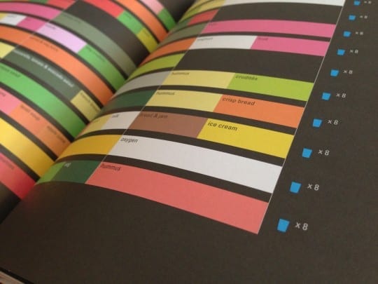 information-is-beautiful-pagina-4-icecream