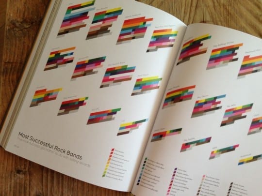 Information-is-beautiful-pagina-5-rockbands