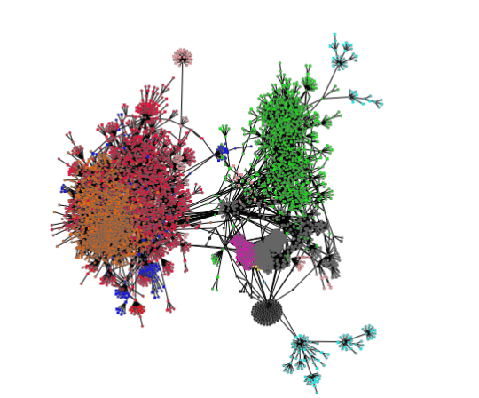 Structuur en zwakte bedrijven op basis van analyse social networks