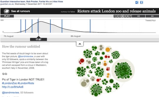 Screenshot van de rellen in Londen data visualisatie - The Guardian
