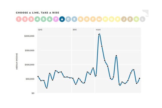subway-infographic-new-yorker