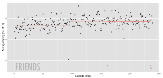 friends_ratings