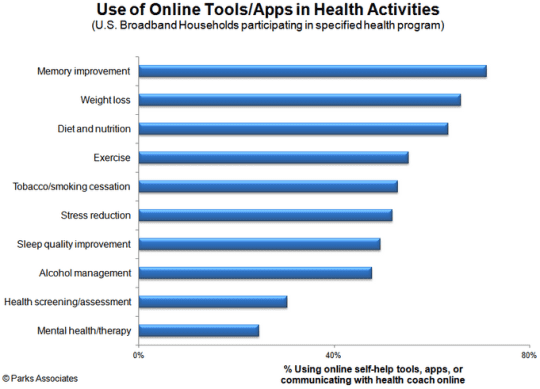 parks_research_wearables