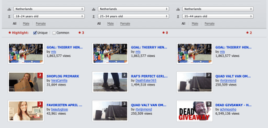 youtube trends dashboard