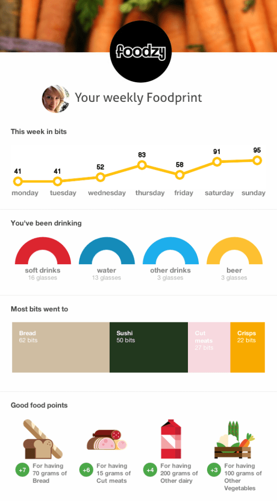 foodzy_foodprint_image