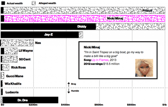 Actual-rapper-wealth