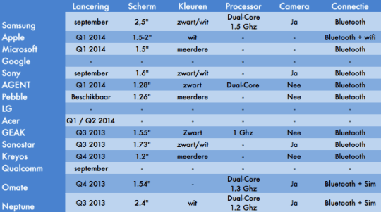 overview_of_smartwatches_august2013_by_Numrush