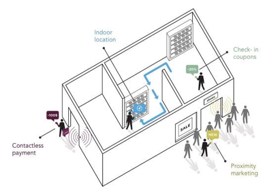 ibeacon_applications
