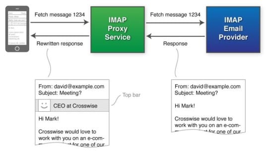 intro_imap_proxy
