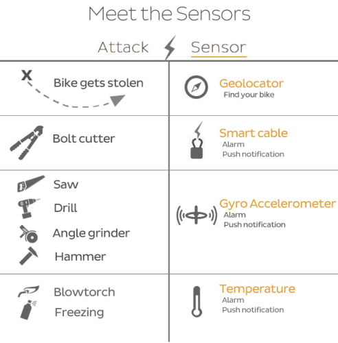 lock_8_sensors