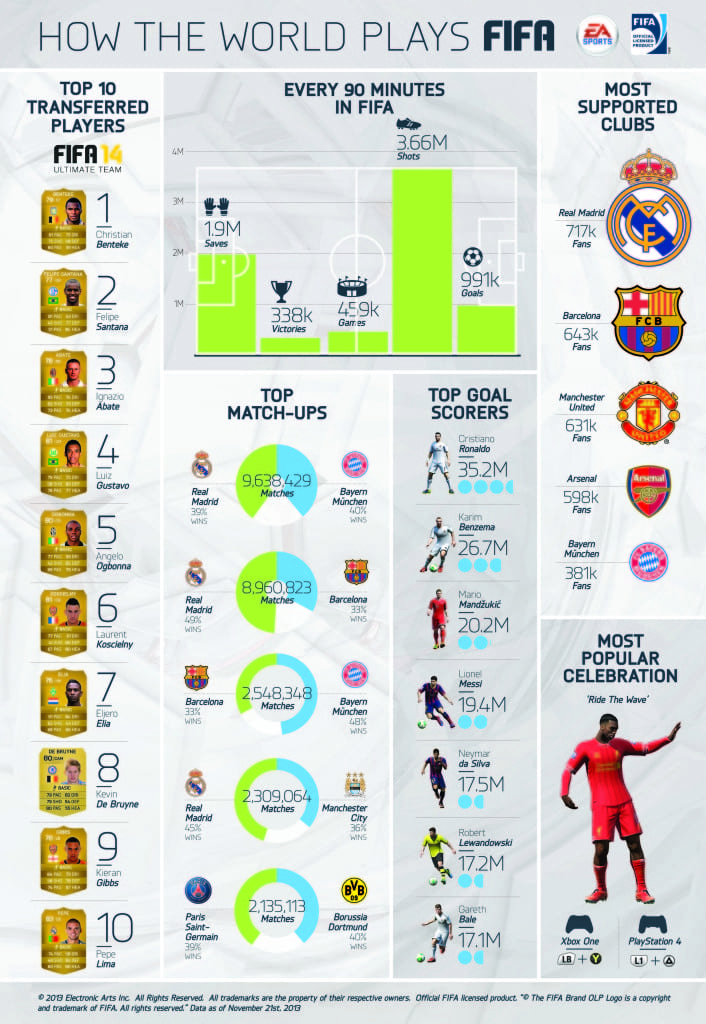 FIFA_Infographic6