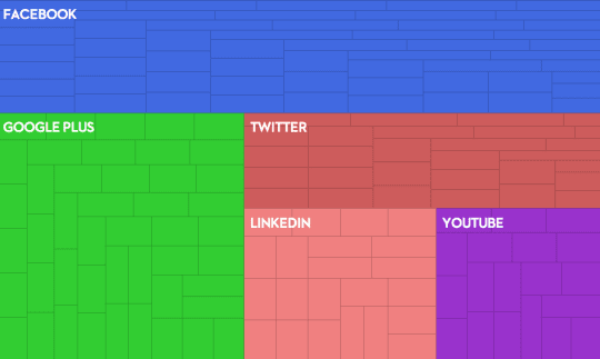 infographic_socialnetworks_api