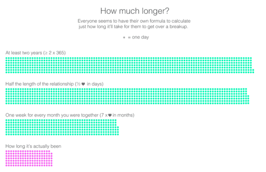 quantified_breakup_intro