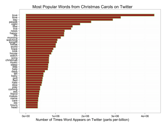 top_twitter_words