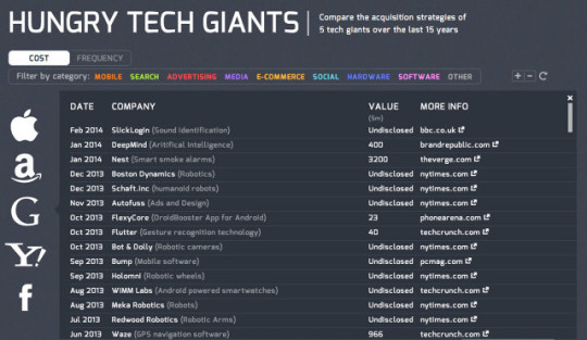 3027052-inline-googlehungry