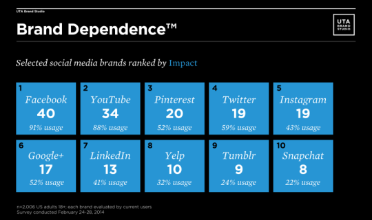3027398-slide-s-2-brand-sxsw-infographic
