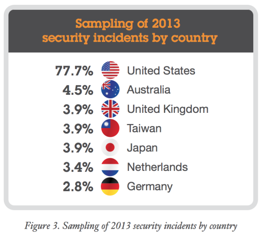Screen Shot 2014-03-21 at 14.24.05