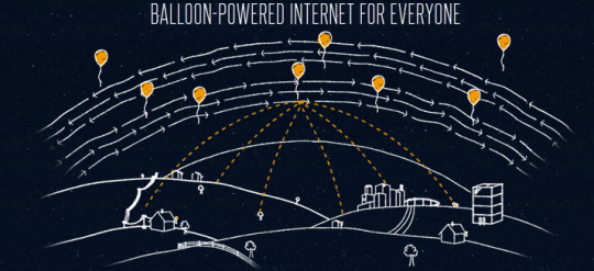 projectloon