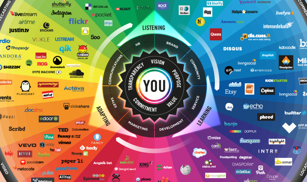 social-media-landschap-2014