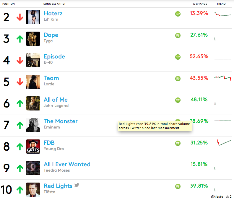 billboard_top_140_twitter