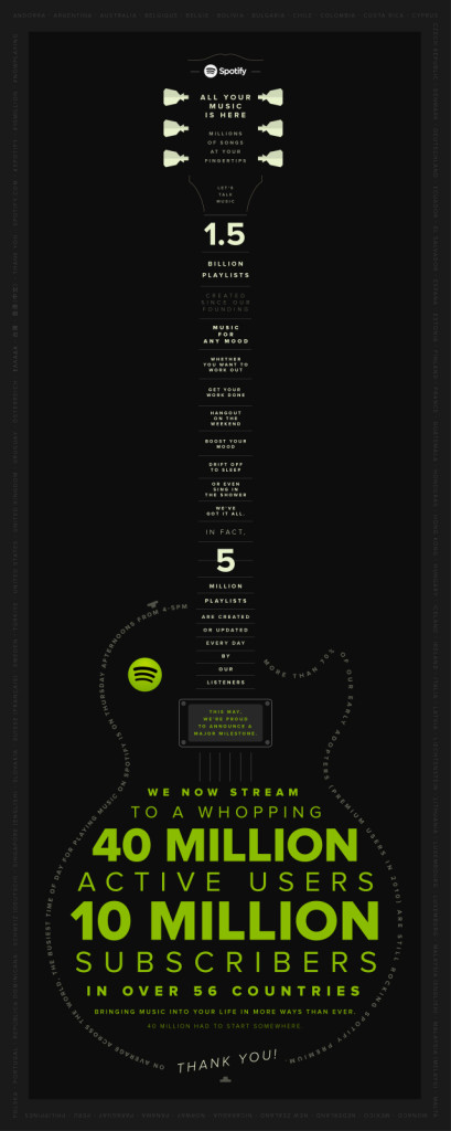 spotify-celebrate-10million-guitar-rev07-01