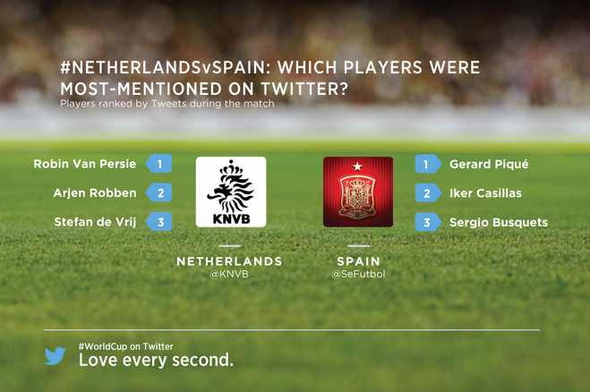 spelers-twitter-nederland-spanje