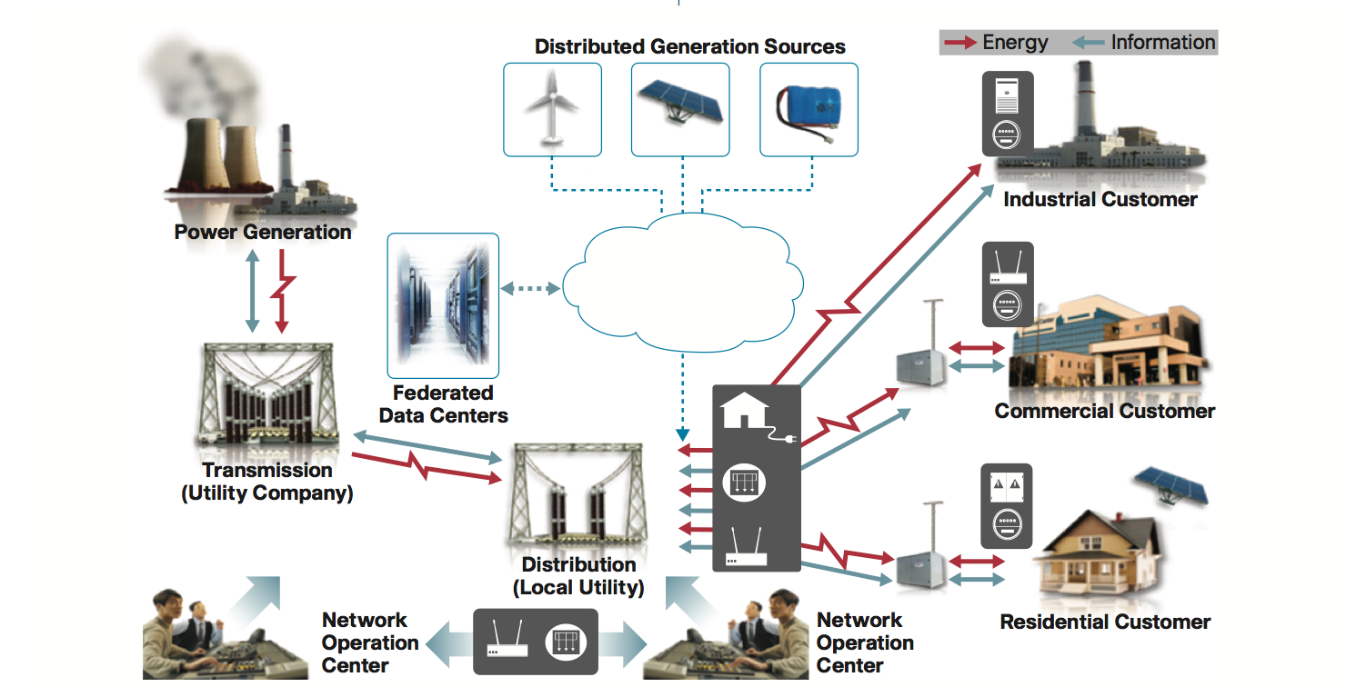 smart_grid_overview_pdf