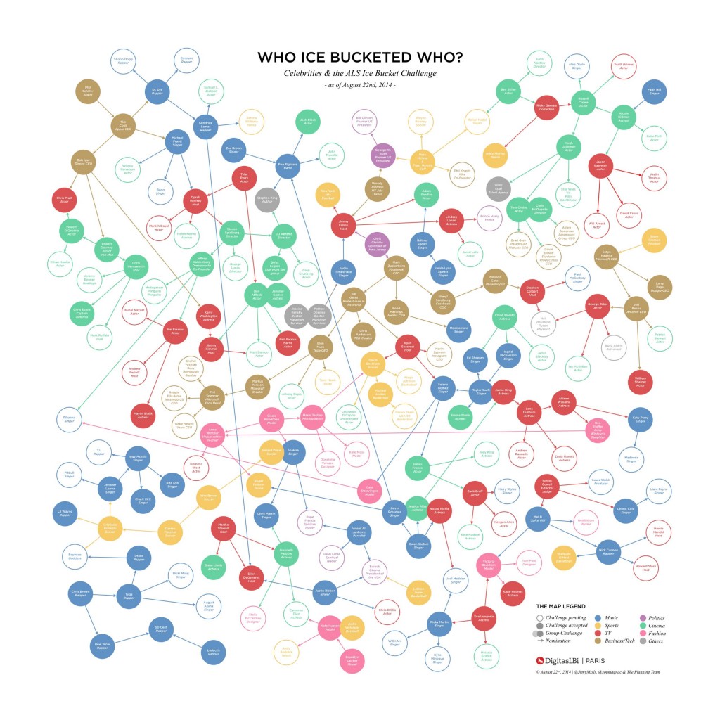 3034799-inline-i-1-infographic-celebrities-whove-taken-the-als-ice-bucket-challenge