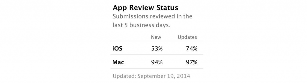 Schermafbeelding 2014-09-24 om 09.43.54