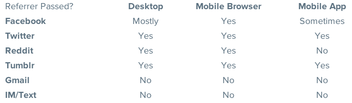 refferer_facebook
