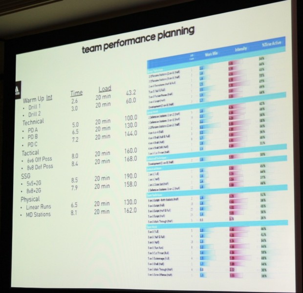training Duitse elftal wk CES 2015 Numrush