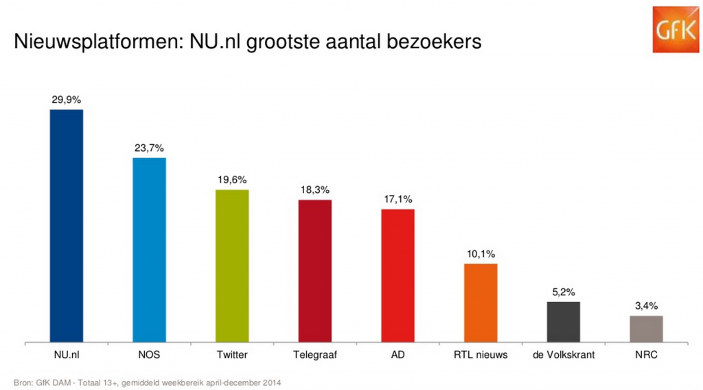Schermafbeelding 2015-04-08 om 11.38.38