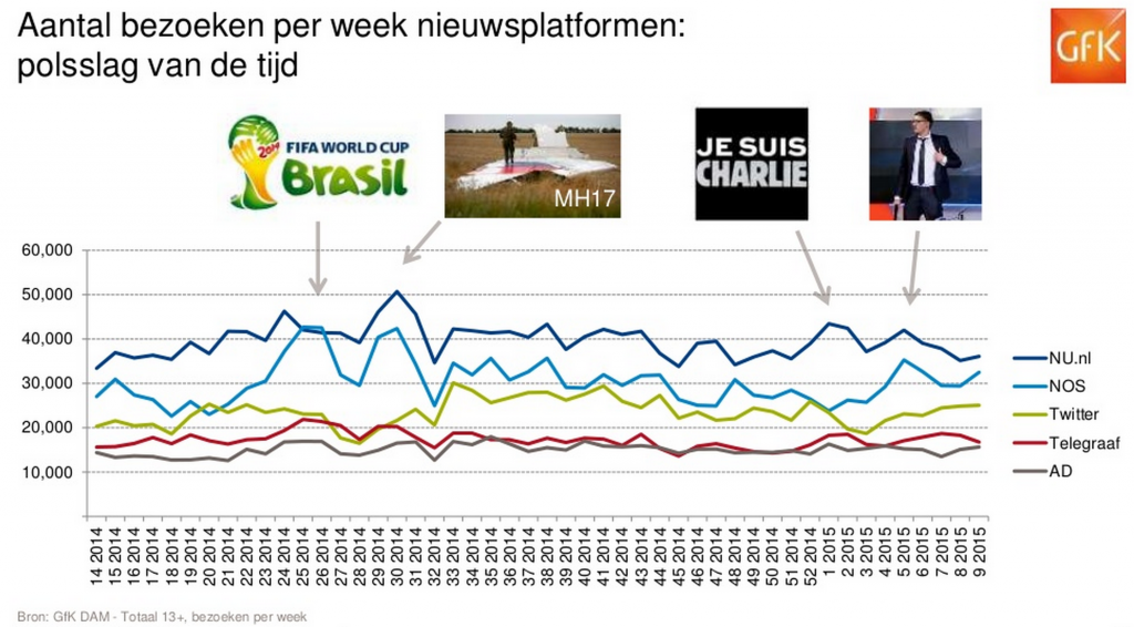 Schermafbeelding 2015-04-08 om 11.39.19