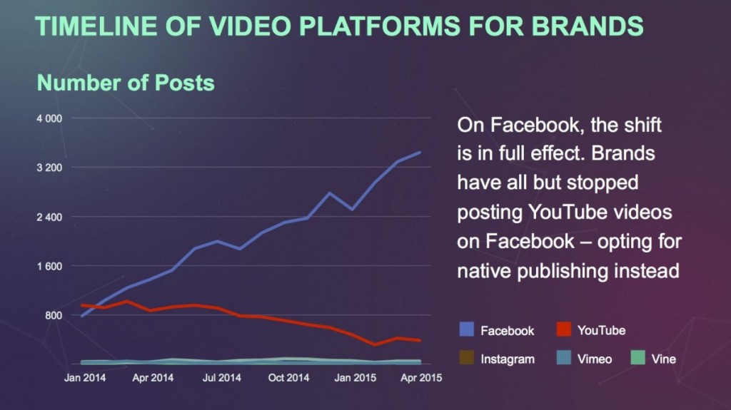 merken zijn gestopt met youtube