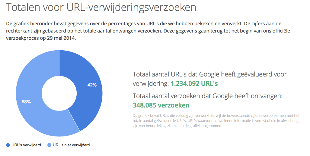 recht om vergeten te worden