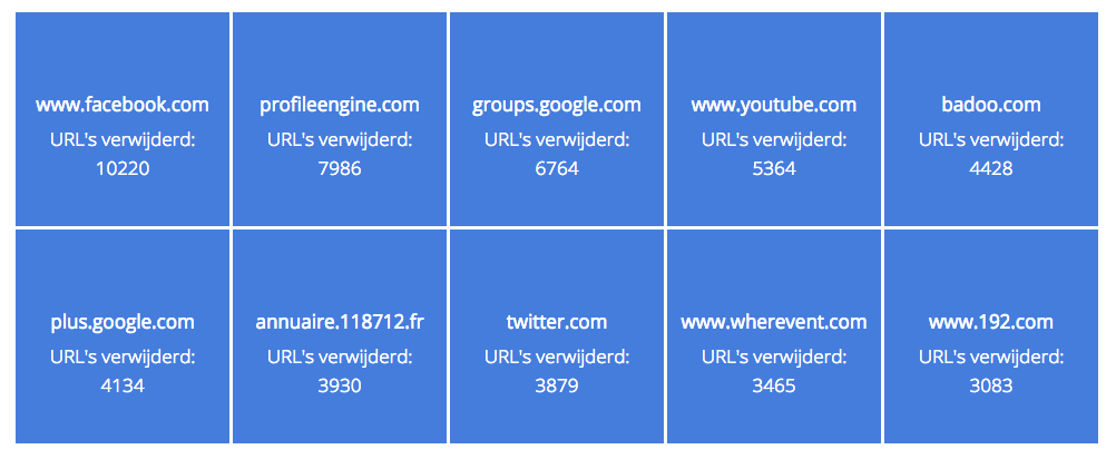 social netwerken recht om vergeten
