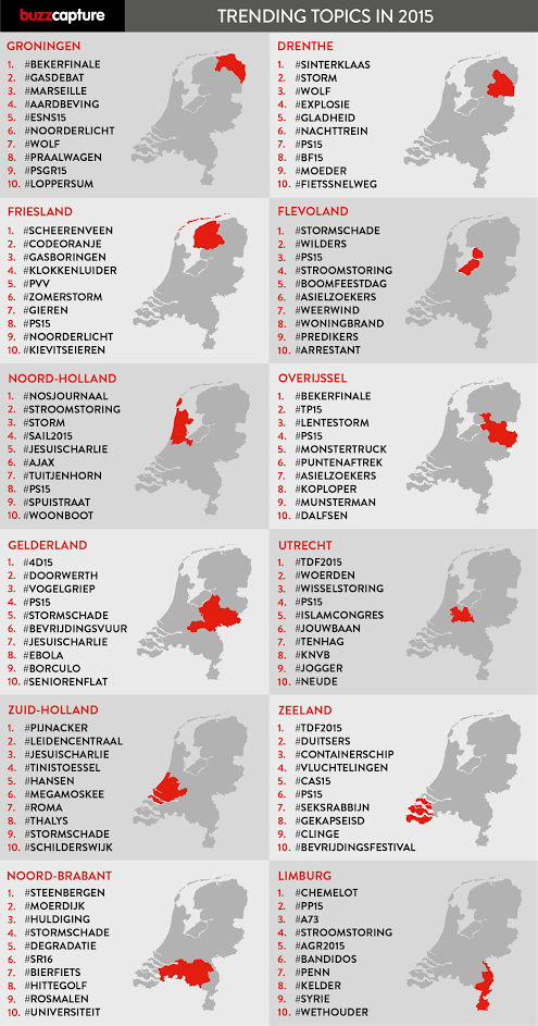 Trending topics per provincie