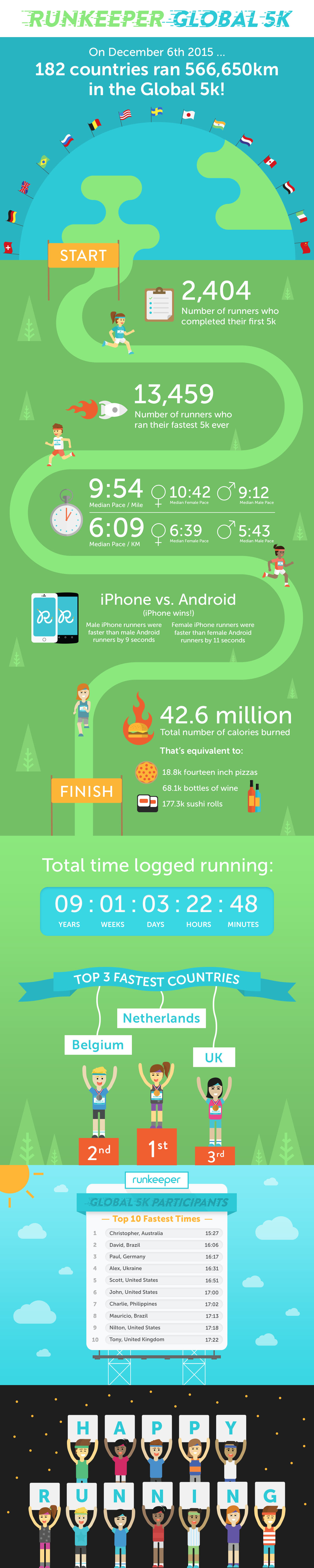 Infographic Runkeeper