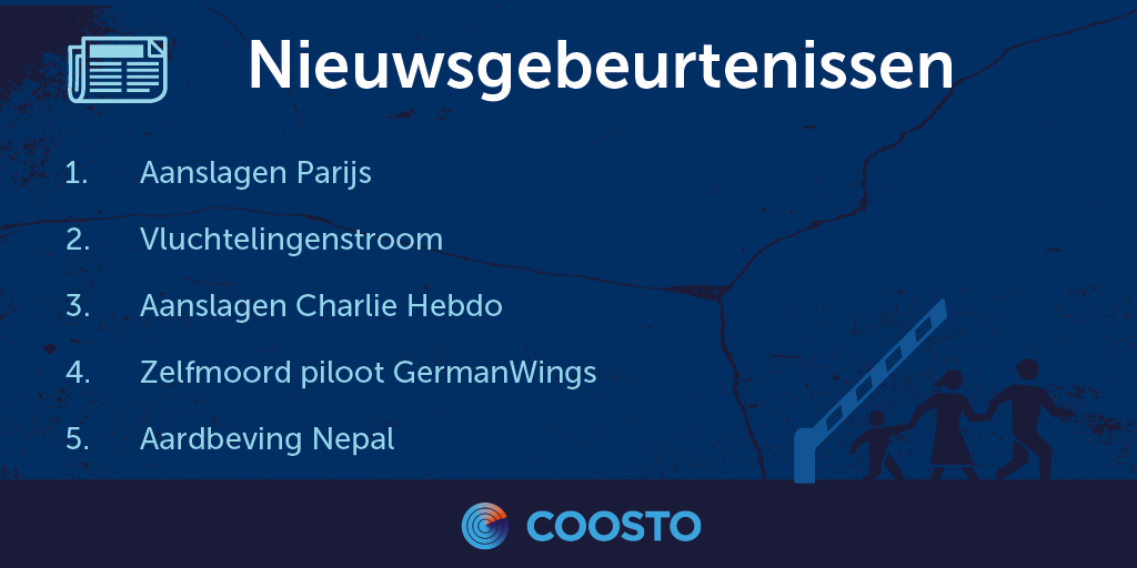 orig_lijstjes_Nieuwsgebeurtenissen