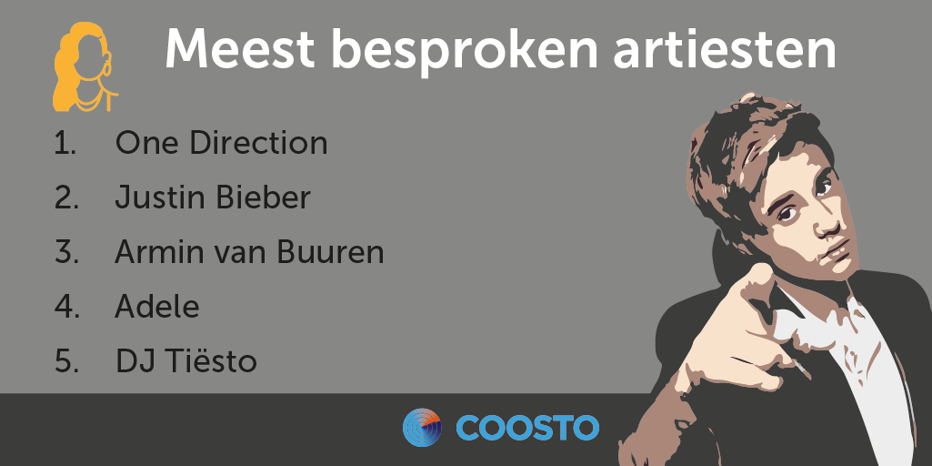orig_lijstjes_artiesten
