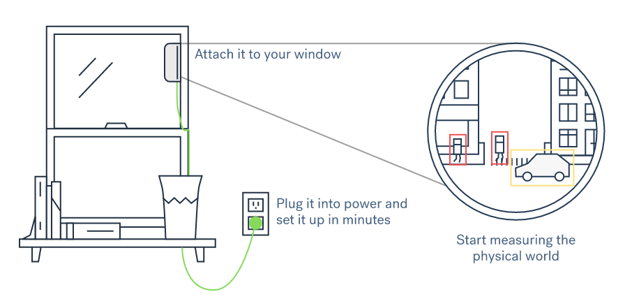 placemeter sensor meten
