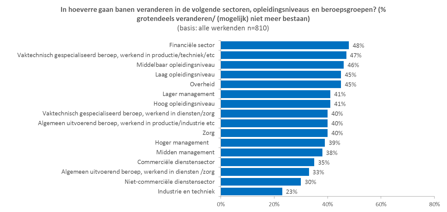 Werkmonitor-figuur-2