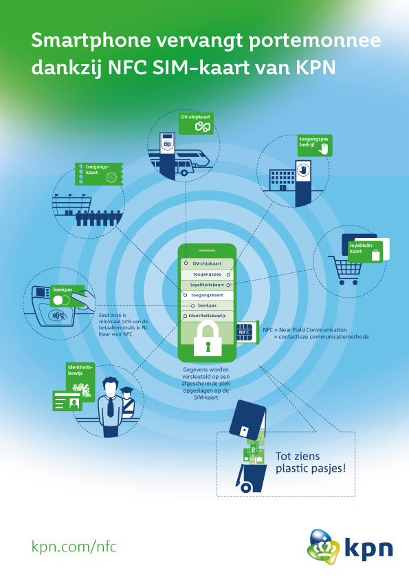 kpnvodafonenumrushmobielcontactloosbetalen