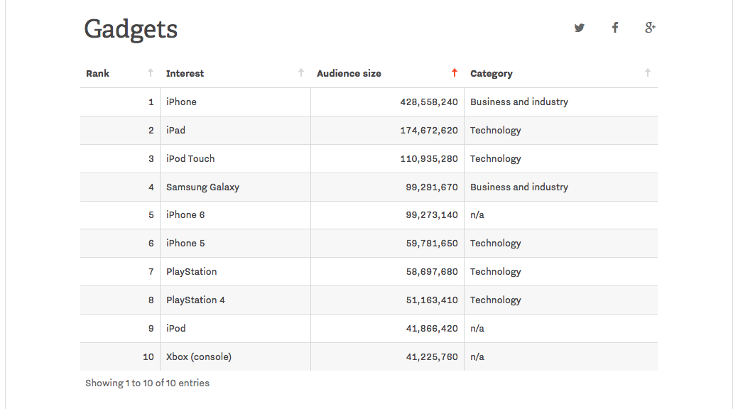 Schermafbeelding 2016-02-01 om 17.16.16