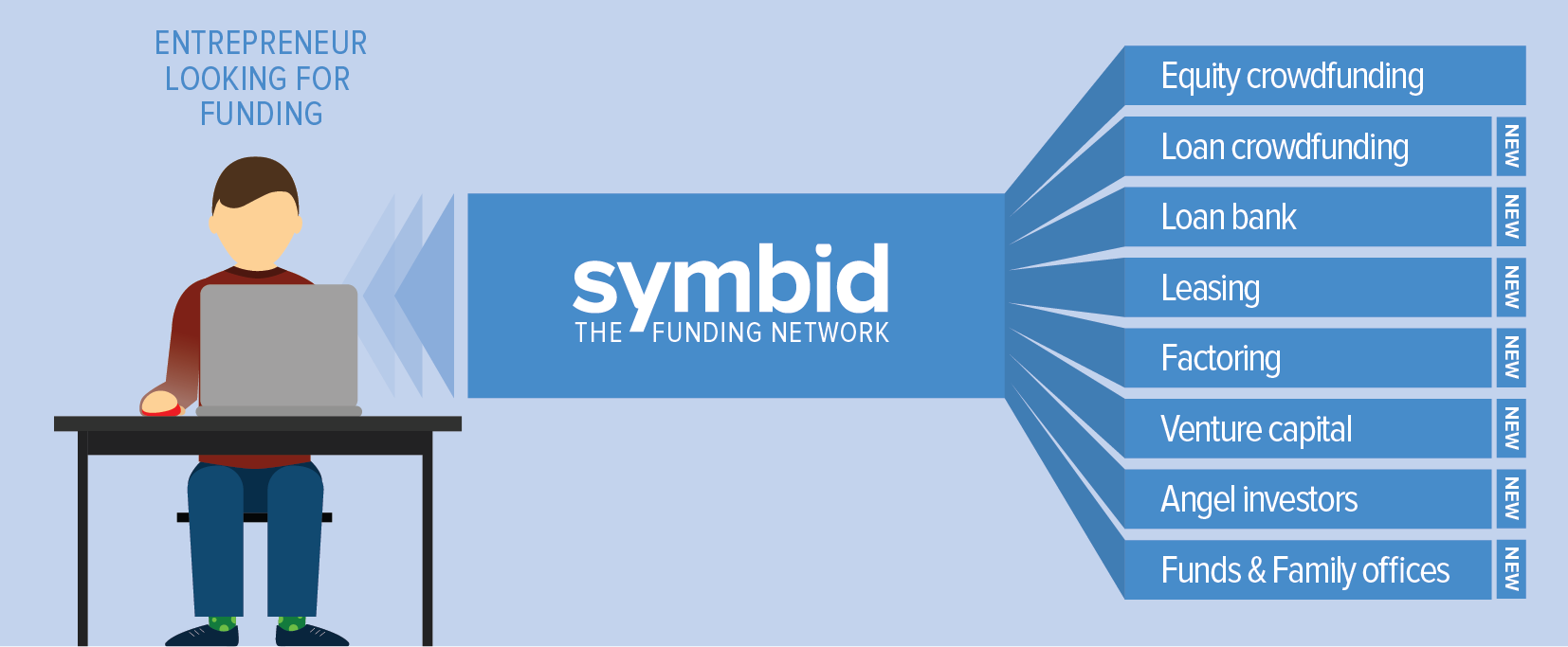 Symbid-The-Funding-Network-Transition-high