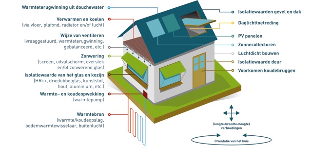 duurzaamhuis-klein